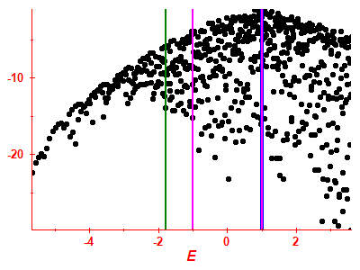 Strength function log